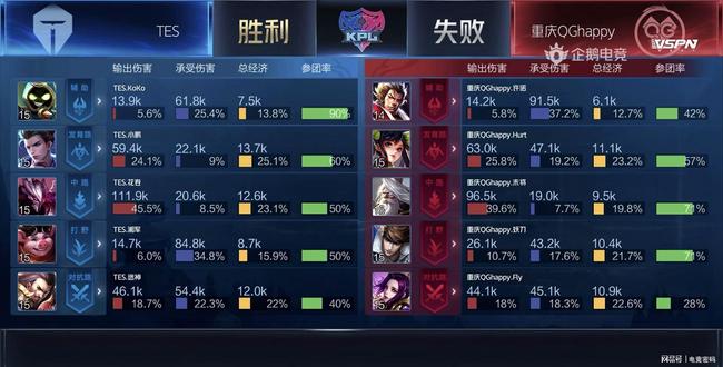 不过