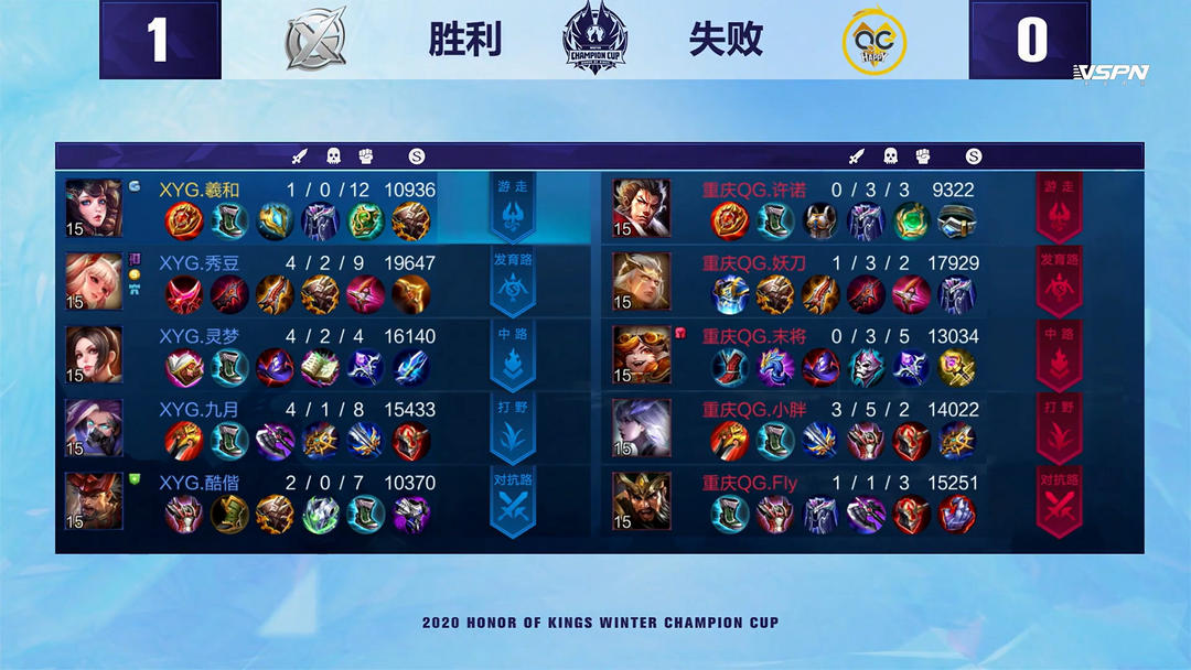目标在竞争