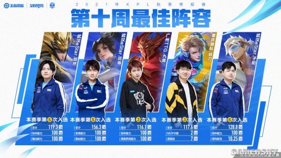 表现并不能 表现并不能